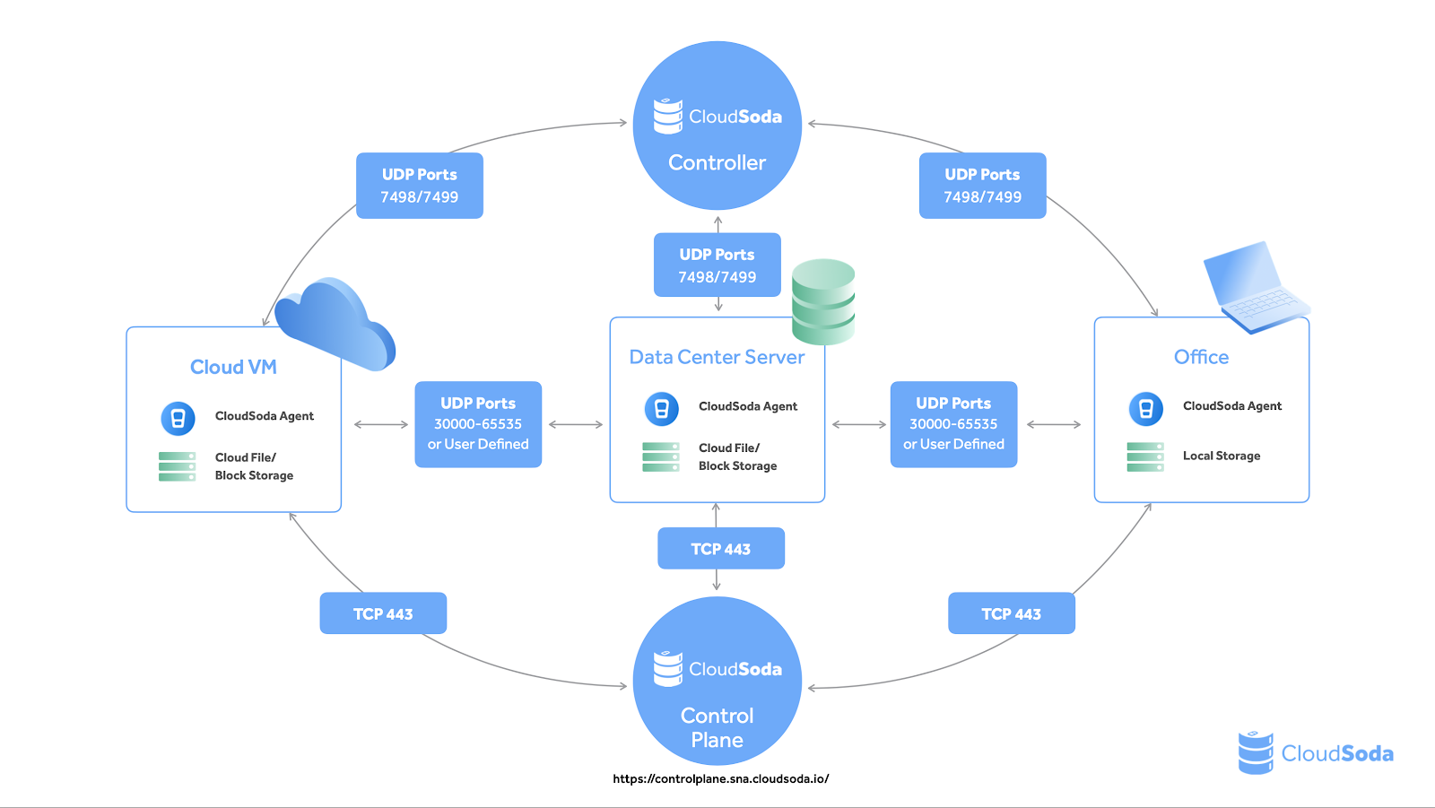 soda_networkdiagram_3.png