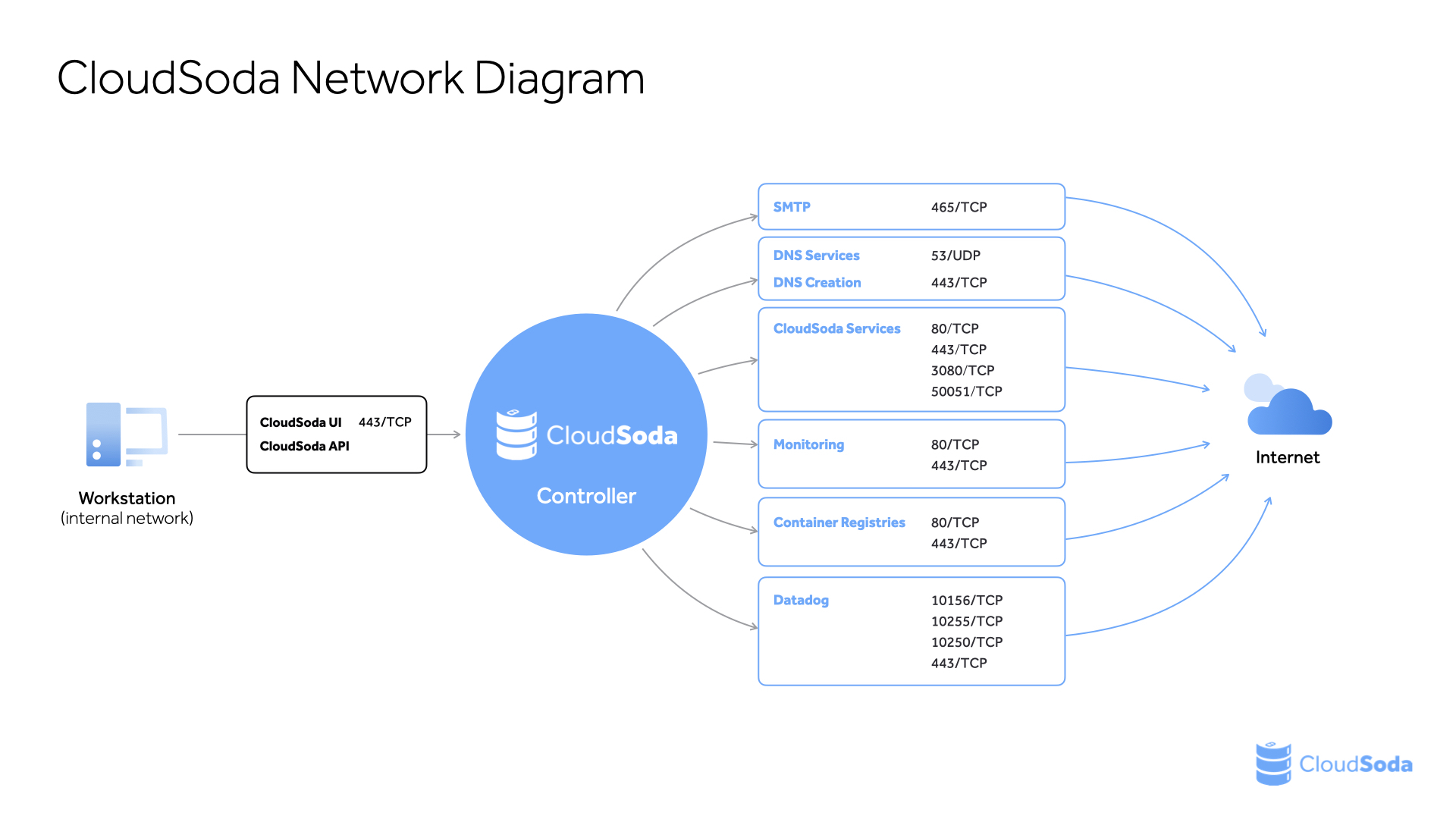 MASTER network diagram 2024.001.jpeg